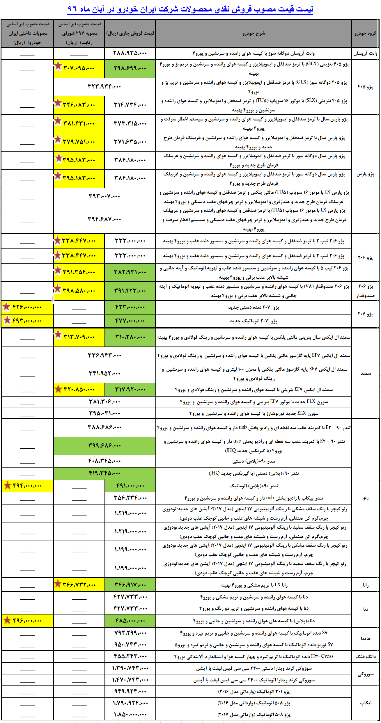 قیمت جدید ایران خودرو